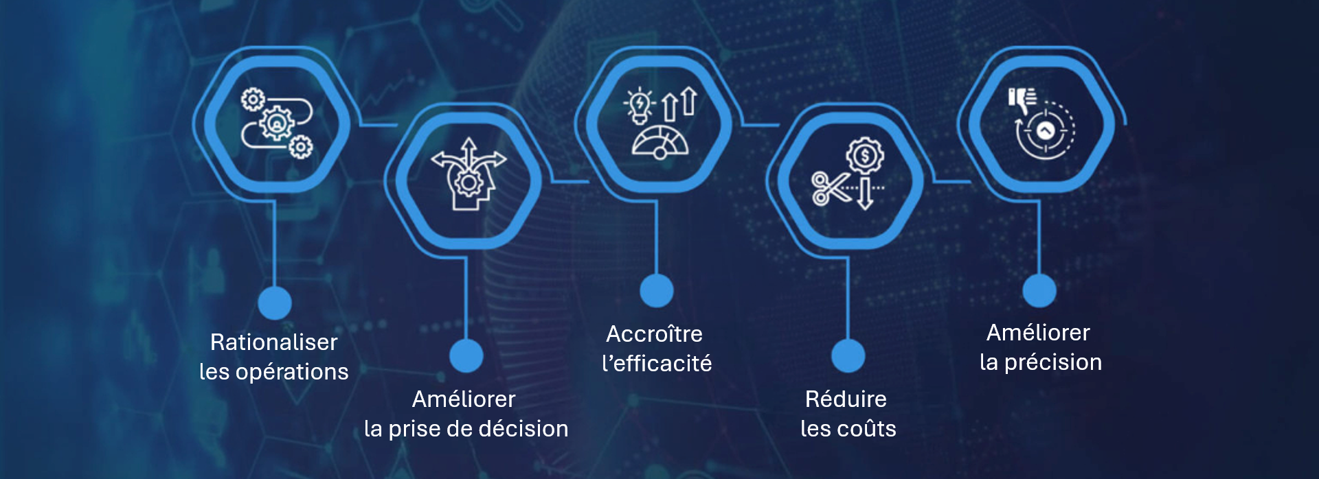 Automatisation de process